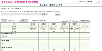 アレルギー園児チェック表 画面